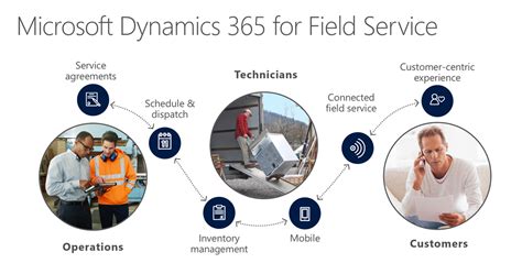 dynamics 365 field service
